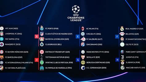 UEFA Champions League 2022-23 group stage draw: Know the UCL groups