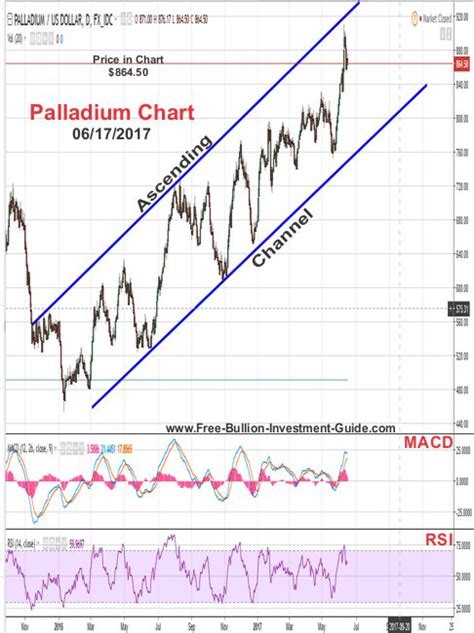 The Good and Bad in Gold and Silver's Charts, Precious Metals Review ...