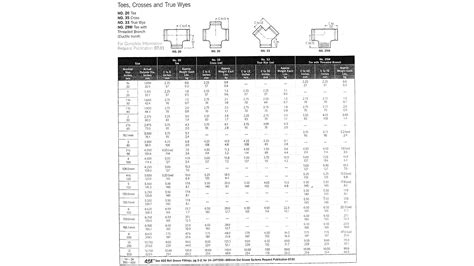 Custom Grooved End Pipe Fittings | UNITED STATES FITTINGS™