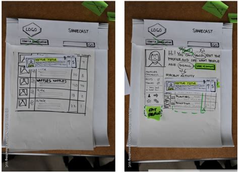 Questionable Methods: Paper prototype user testing