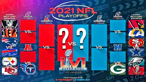 2022 2022 Nfl Playoff Predictions