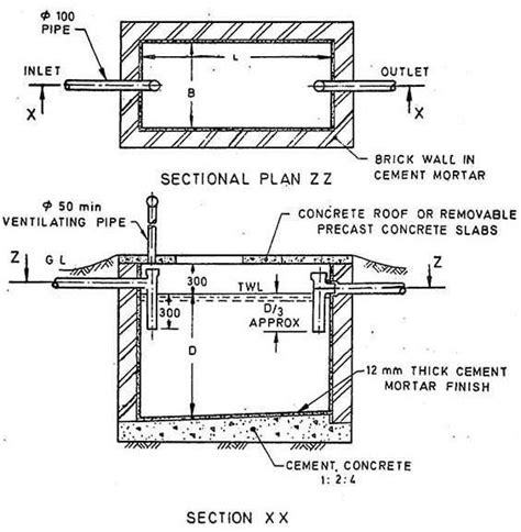 Septic Tank – Components and Design of Septic Tank Based on Number of Persons | Septic tank ...