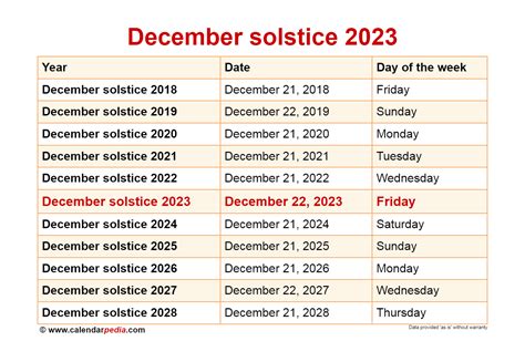 When is the December solstice 2024?