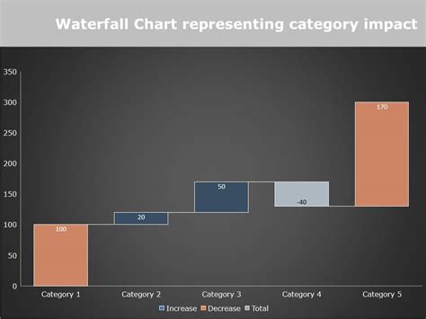 Waterfall Chart PowerPoint Template