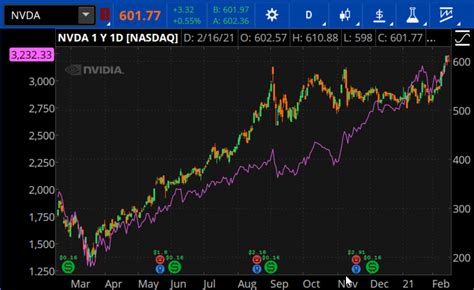 Nvidia Stock Price History - STOCKOC