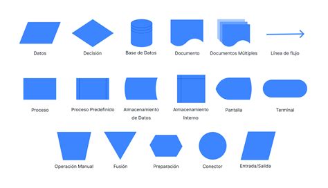 Símbolos de Diagramas de Flujo y sus Significados - Pipefy