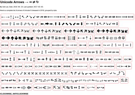 Table of mathematical symbols in word 2010 - mbluli