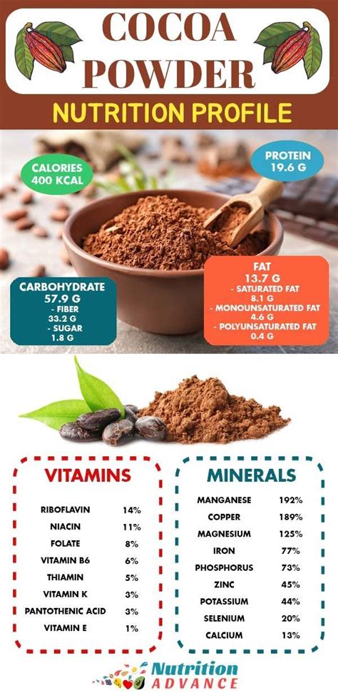 Cocoa Powder Nutrition Label - Pensandpieces