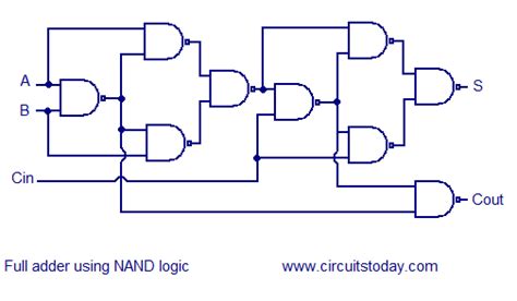 Ripple carry adder, 4 bit ripple carry adder circuit , propagation delay