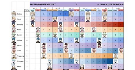 Genshin Banner History Spreadsheet - BEST GAMES WALKTHROUGH