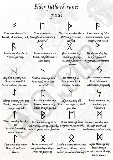 A4 Elder futhark runes guide digital download / rune meaning - Etsy ...