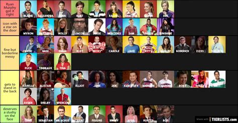 Glee Character Ratings Tier List - TierLists.com