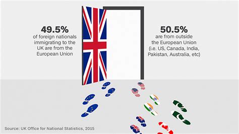 Brexit: The truth about UK immigration - Apr. 7, 2016