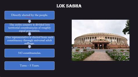 💐 Legislature in india. State legislative assemblies of India. 2022-10-25