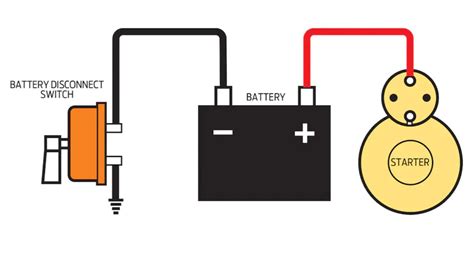 Battery Disconnect Switch Install