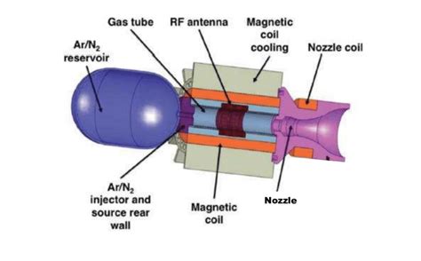 Helicon Plasma Thruster draft. | Download Scientific Diagram