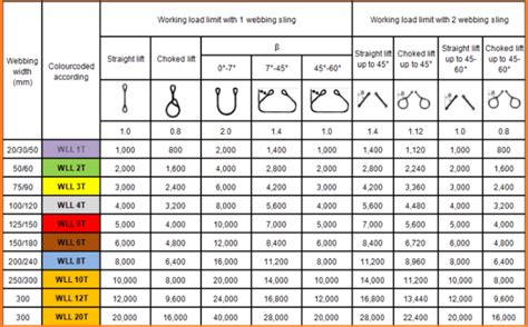 SAFE WORKING LOAD & SAFETY FACTOR | RLS HUMAN CARE