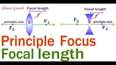 How To Figure Out The Focal Length Of A Lens at Brodie Robertson blog