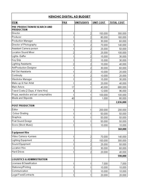 Budget Template | PDF