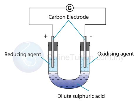 Electron Transfer Diagrams