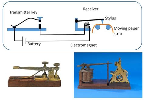 History of Telegraph and Telephone - KASS