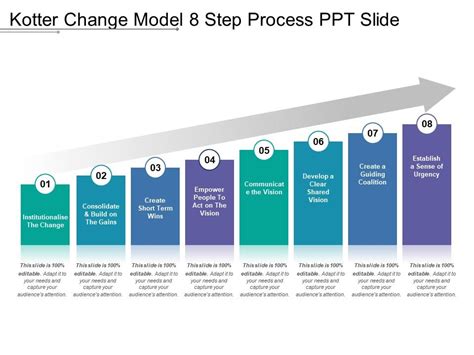 Kotter Change Model 8 Step Process Ppt Slide | PowerPoint Presentation Sample | Example of PPT ...