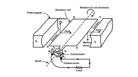 Draw a neat diagram of an AC Generator and explain its work in brief.