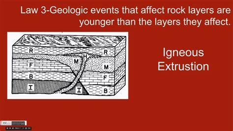 Relative Dating Igneous Rocks – Telegraph