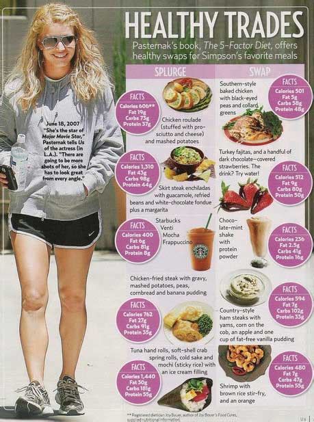 Jessica Simpson Workout And Diet: Her Weight Loss Secrets | Pop Workouts | Page 4 of 4