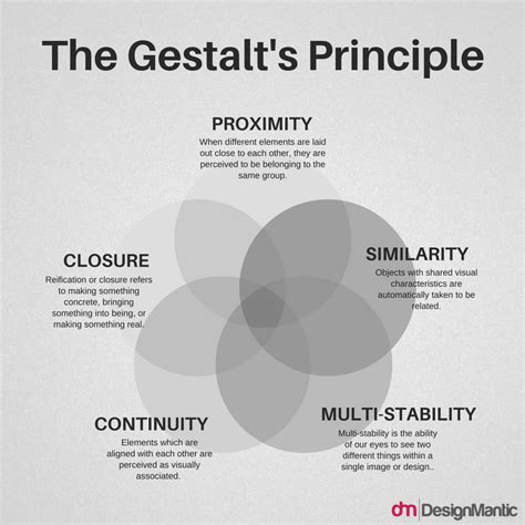 Gestalt Theory in Logo Design | Logo Geek