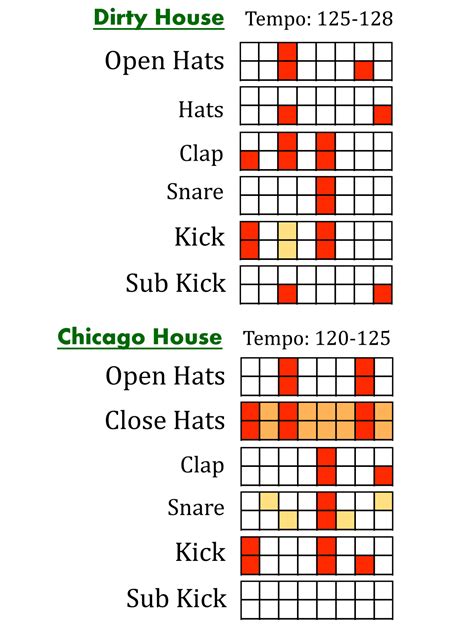 Chicago House Step Sequence – Subaqueous Music