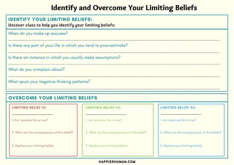 7 Limiting Beliefs Worksheets That Change Your Thinking - Happier Human