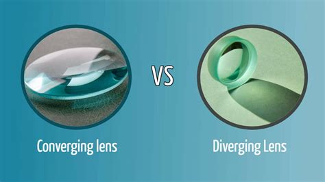 Converging vs. Diverging Lens: What's the Difference? - Optics Mag