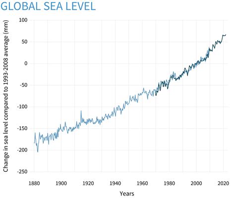 If you don't believe in global warming... | Page 37 | New Zealand ...