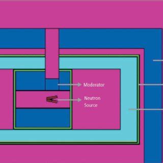 (PDF) A feasibility study on the utilization of neutron generators in thermal neutron imaging