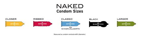 Condom Size Guide | Find your fit