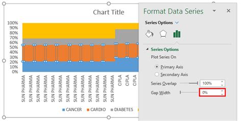 Marimekko Chart Excel | How to Create Marimekko Chart in Excel?