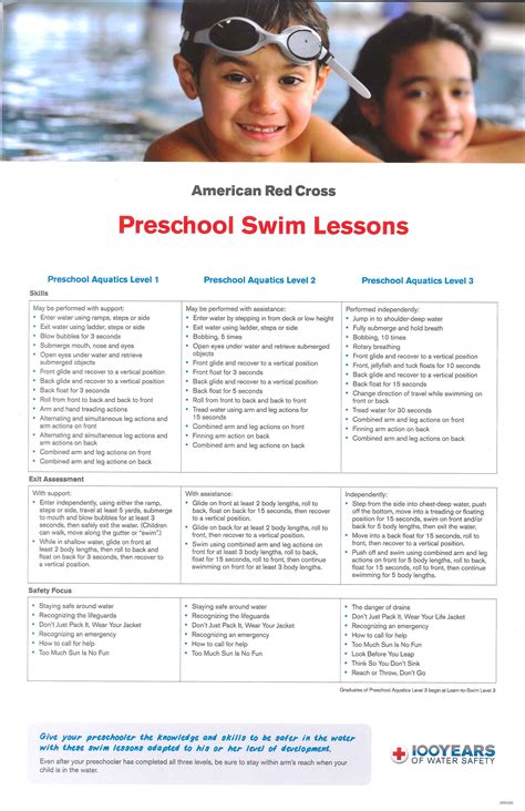 PreSchool Swim Lessons | Toddler swimming lessons, Swimming lessons for kids, Swimming classes