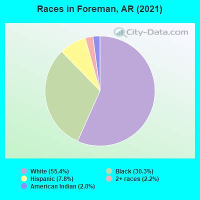 Foreman, Arkansas (AR 71836) profile: population, maps, real estate ...