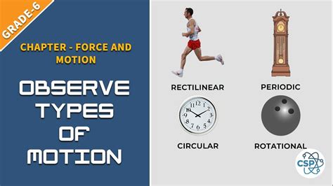 Types of Motion in Physics - OdinkruwPacheco