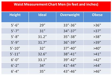 Ideal waist size by height chart! - 3 Fat Chicks on a Diet Weight Loss Community