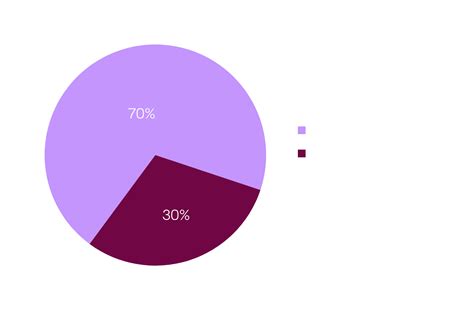 Analysis of how Sales and Design Teams use Aurora AI - Artificial ...