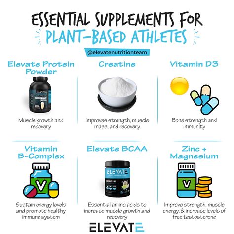 Essential Supplements for Plant-Based Athletes