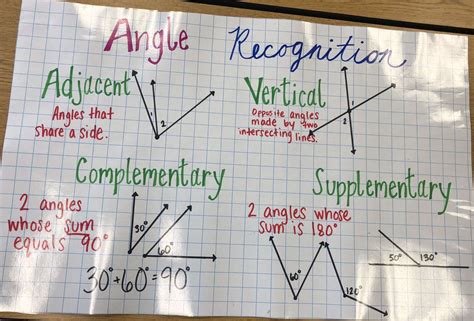 Angle Worksheet 7th Grade