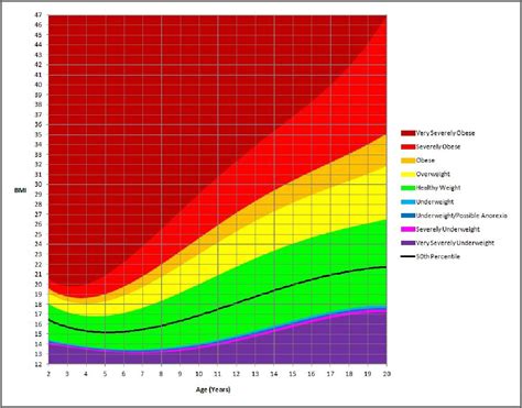 Female BMI for Age - BMI Calculator