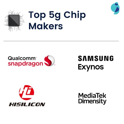 5G Chip Makers: Four Companies Are Leading the Market - GreyB