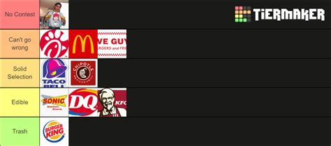 Fast Food Tier List (Community Rankings) - TierMaker