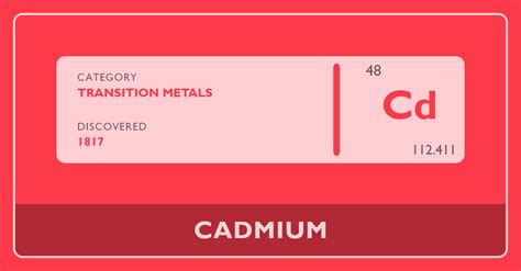 Cadmium - Periodic Table