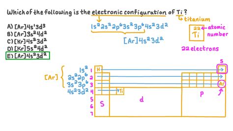 Electron Configuration For Titanium