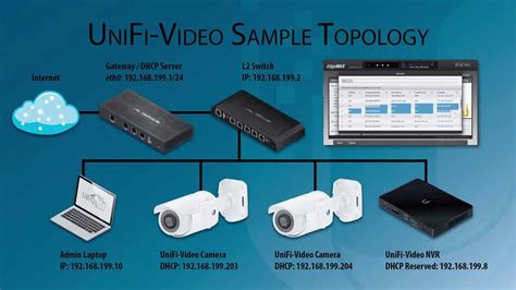 What Is A NVR Camera - a Great Giant Leap from DVRs and Significance